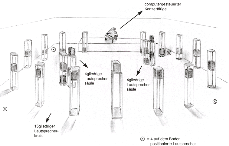 Fig.8 TopoPhonicPlateaux